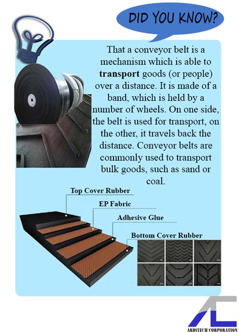 arditech corporation|Conveyor Belt Available Here at .